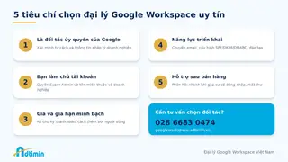 Đại lý Google Workspace Việt Nam: Chọn đối tác thế nào để không “mua đắt, dùng khó”? - Ảnh 4.