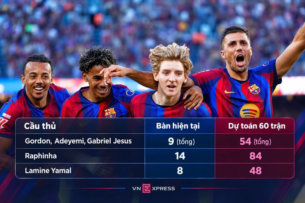 Hàng công Barca đang mạnh như nào. Đồ họa: Xuân Bình (AI hỗ trợ)