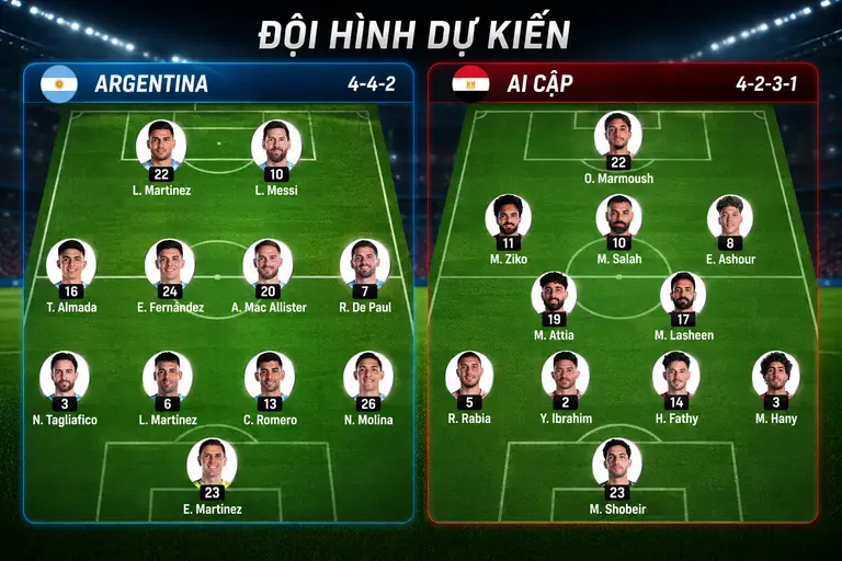 Đội hình dự kiến của hai đội - Đồ họa: HUY ĐĂNG