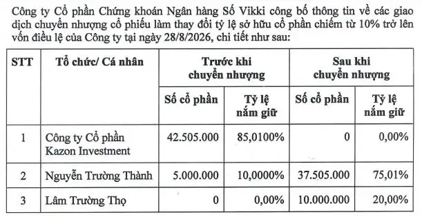 Nguồn: VikkiBankS