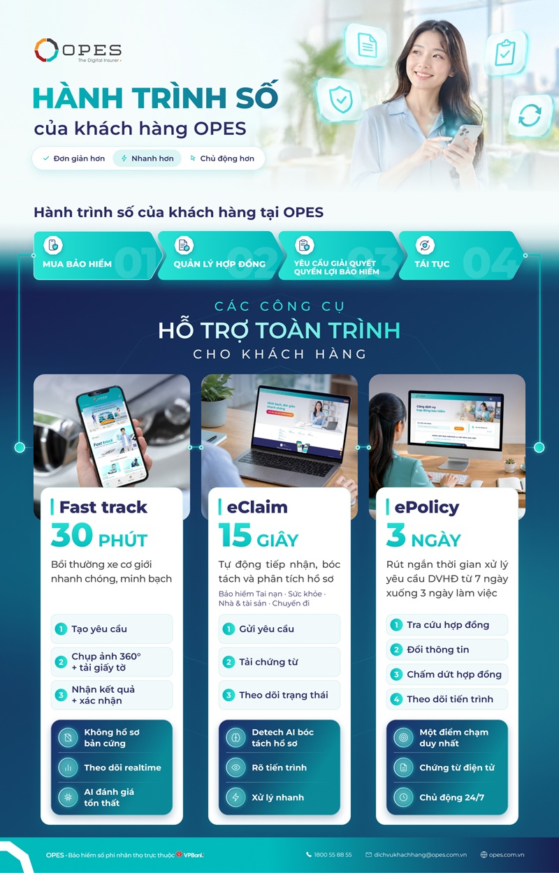 ‏Từ bồi thường đến quản lý hợp đồng, OPES tăng tốc tự động hóa‏ - Ảnh 1.