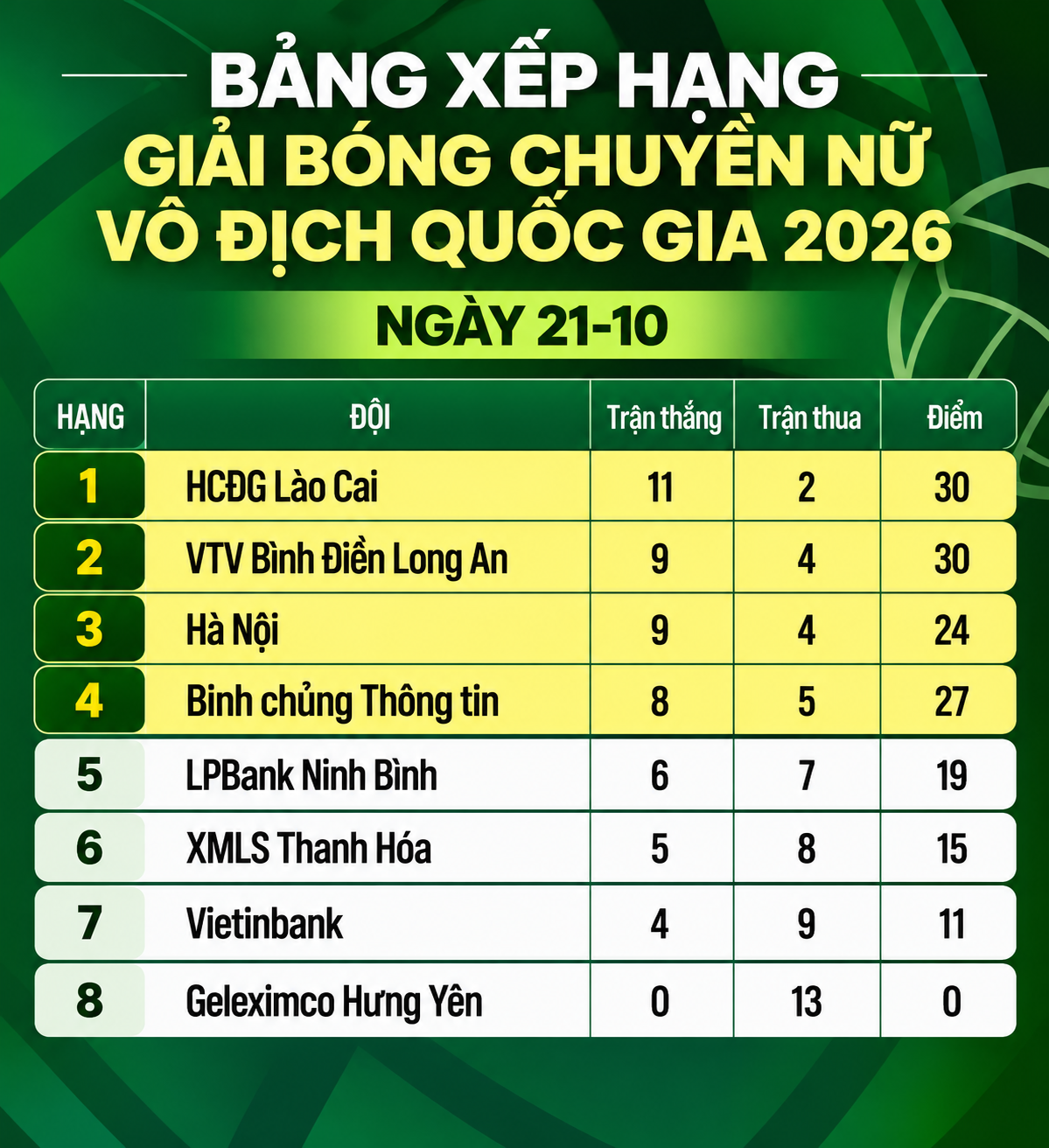 Bảng xếp hạng sau ngày 21-10 - Đồ họa: ĐỨC KHUÊ
