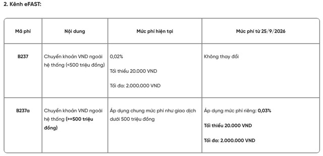 Nguồn: VietinBank