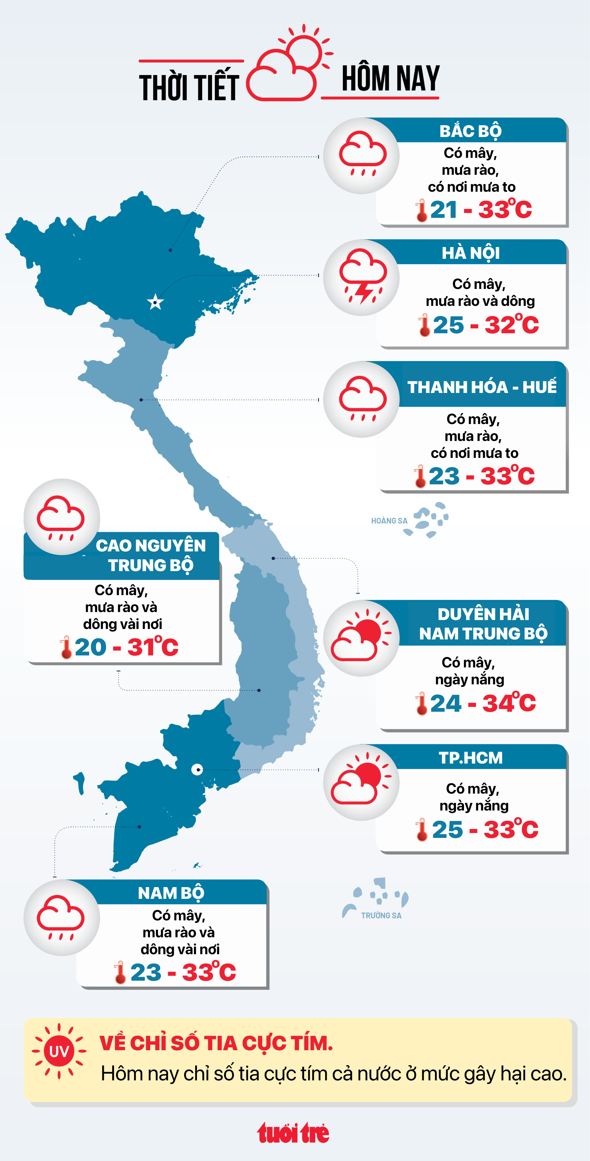 Tin tức thời tiết đáng chú ý hôm nay 1-8 - Đồ họa: NGỌC THÀNH