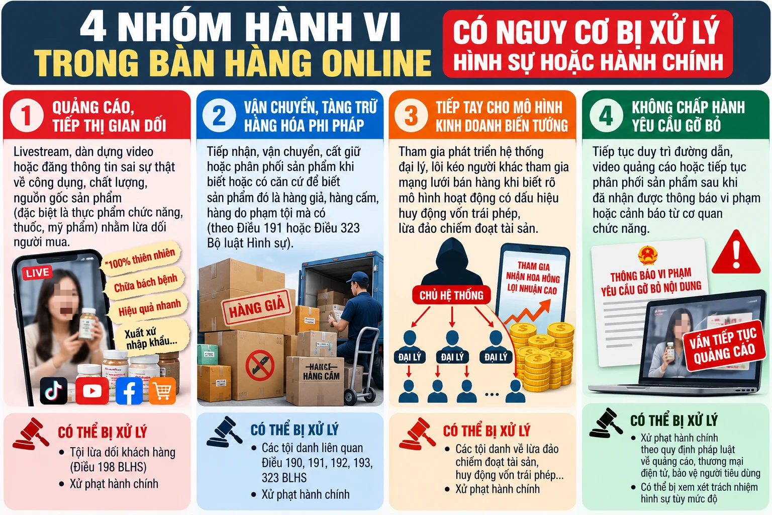 Những hành vi có thể bị xử phạt