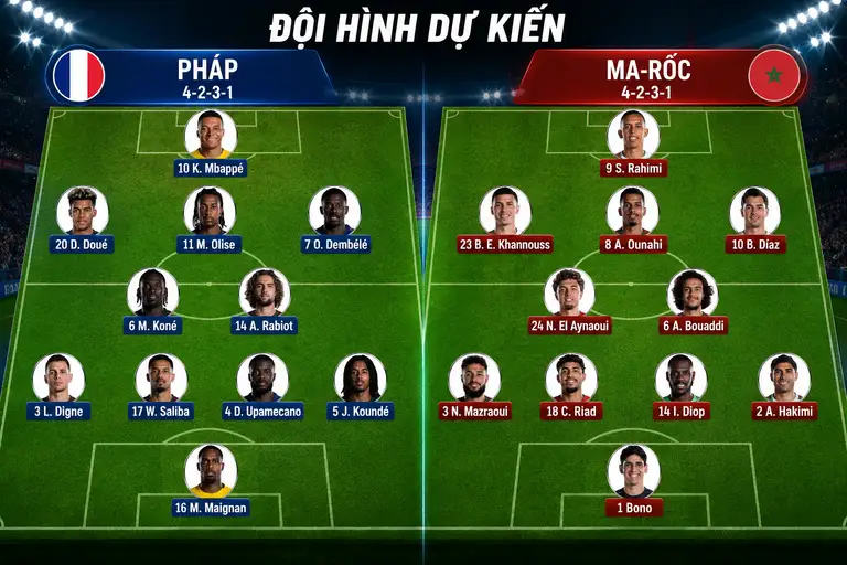 Đội hình dự kiến của hai đội - Đồ họa: HUY ĐĂNG