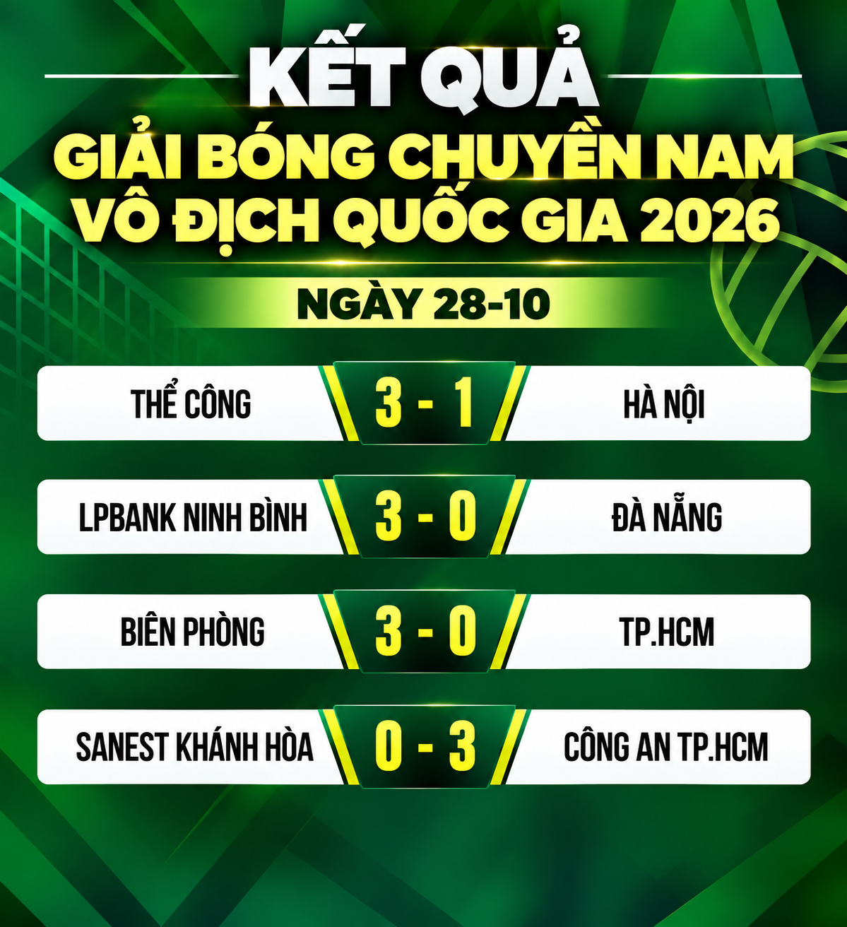 Kết quả Giải bóng chuyền nam vô địch quốc gia 2026 ngày 28-10 - Đồ họa: ĐỨC KHUÊ