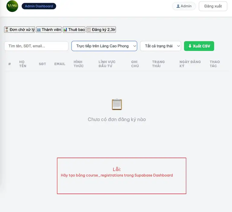 Một người dùng Facebook cho biết ai cũng có thể truy cập trang quản trị của trang web này một cách dễ dàng, ngoài ra còn có thể "xoá sổ" cả cơ sở dữ liệu của trang web vì toàn bộ logic nghiệp vụ nằm ở frontend - Ảnh chụp màn hình