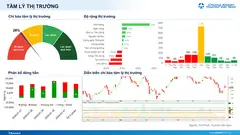 Xu hướng chứng khoán 3/8, tập trung nhóm ngân hàng, bán lẻ