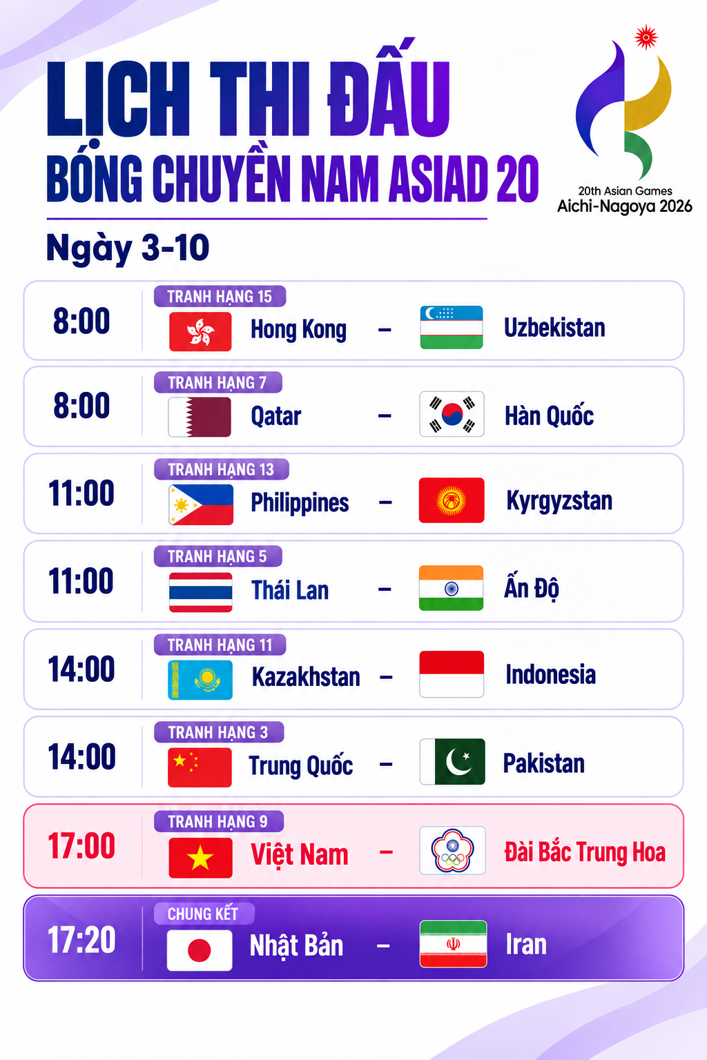 Lịch thi đấu bóng chuyền nam Asiad 20 ngày 3-10 - Đồ họa: ĐỨC KHUÊ