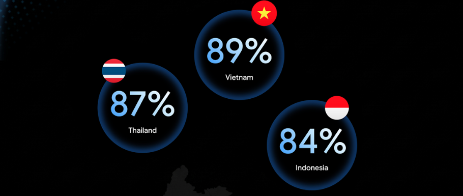 Việt Nam có tỷ lệ sử dụng ngôn ngữ mẹ đẻ trong quá trình tương tác với AI cao nhất khu vực Đông Nam Á