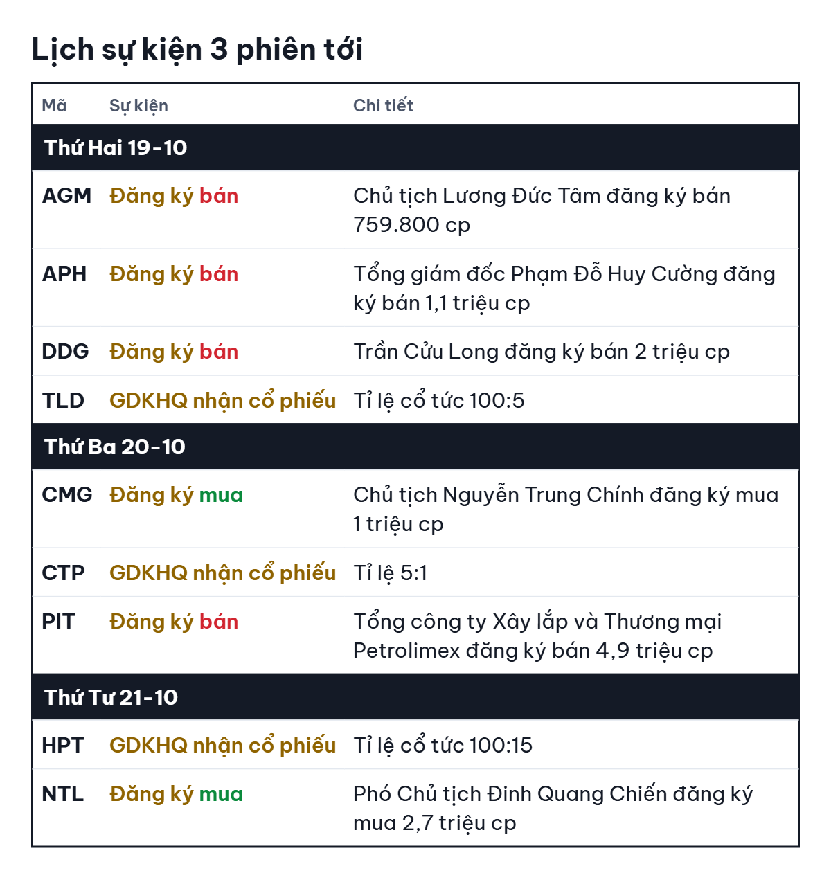 Hôm nay TLD giao dịch không hưởng quyền trả cổ tức bằng cổ phiếu tỉ lệ 100:5 - Ảnh: QUÂN NGUYỄN
