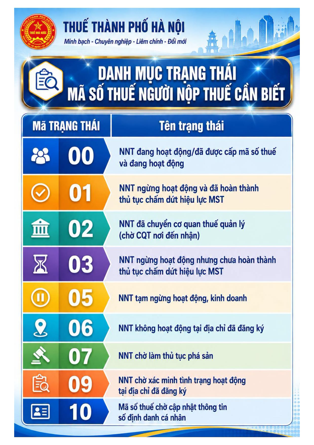 Người nộp thuế, hộ kinh doanh cần hiểu về trạng thái mã số thuế