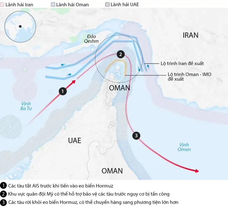 Cách các tàu vùng Vịnh đi qua eo Hormuz. Đồ họa: Telegraph
