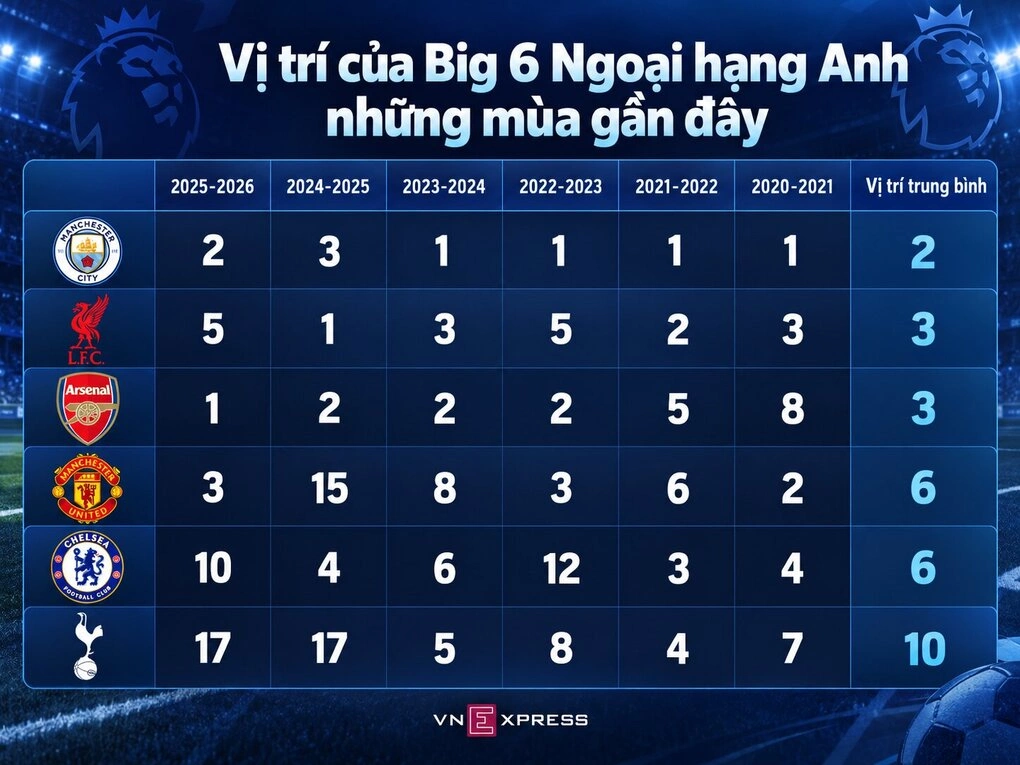 Đồ họa: Xuân Bình (AI hỗ trợ)