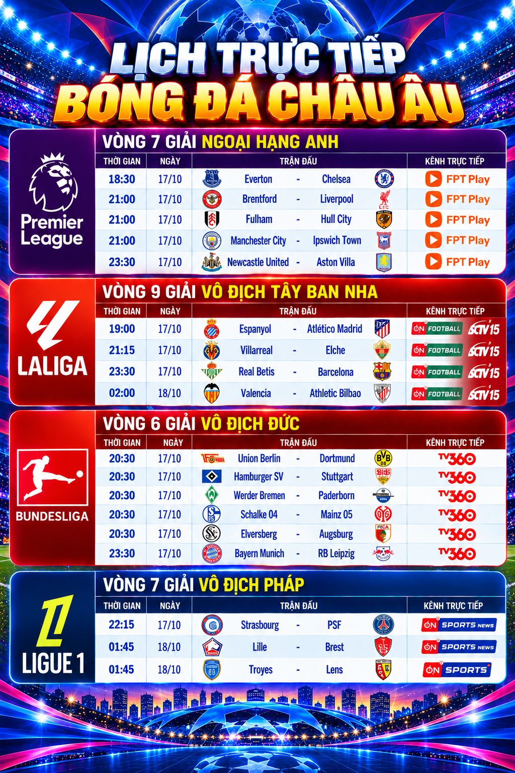 Lịch trực tiếp bóng đá châu Âu: Chelsea, Man City, Barca, PSG ra sân - Đồ họa: H.D.
