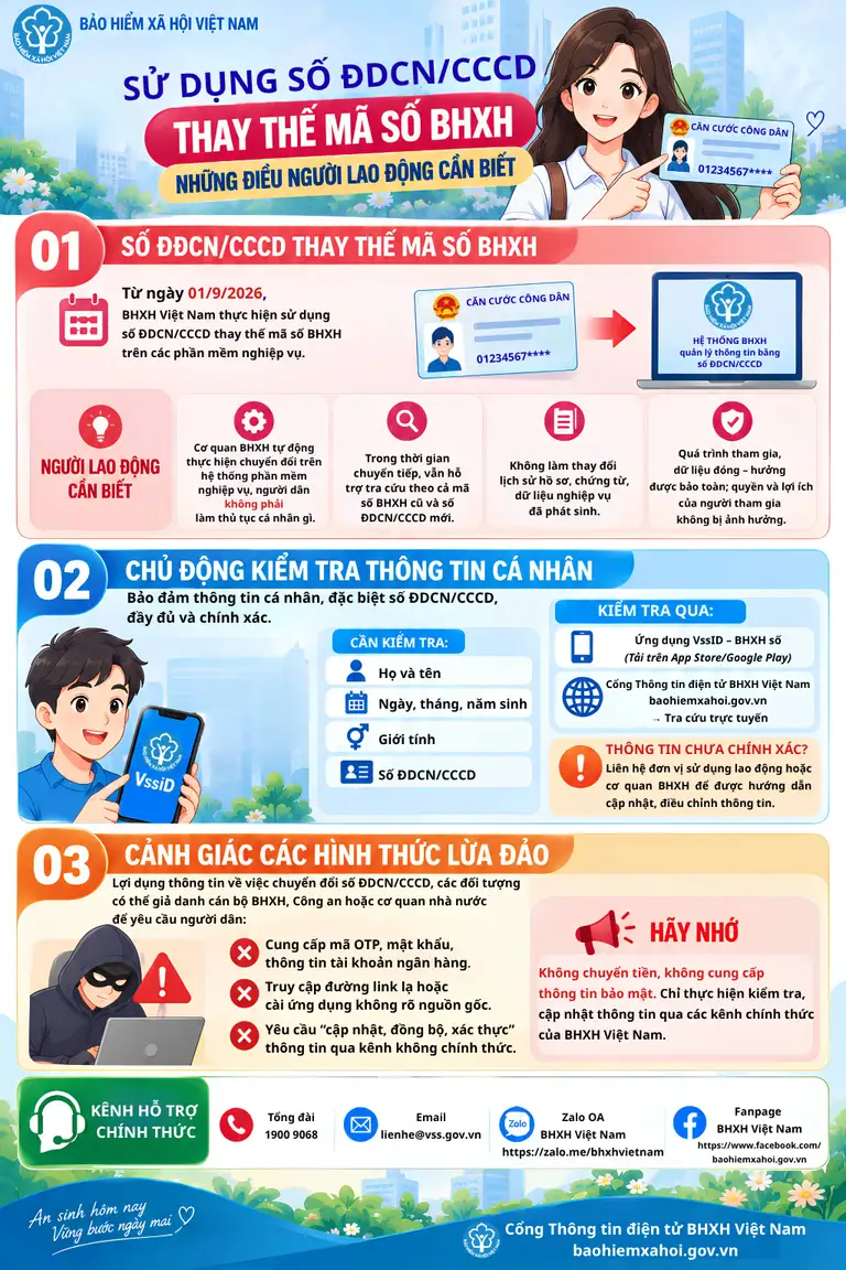 BHXH Việt Nam sử dụng số định danh cá nhân hoặc CCCD thay cho mã số BHXH. Người dân nên kiểm tra lại thông tin trên VssID để kịp thời phát hiện dữ liệu chưa chính xác. (Ảnh: Cổng Thông tin điện tử Bảo hiểm xã hội Việt Nam)