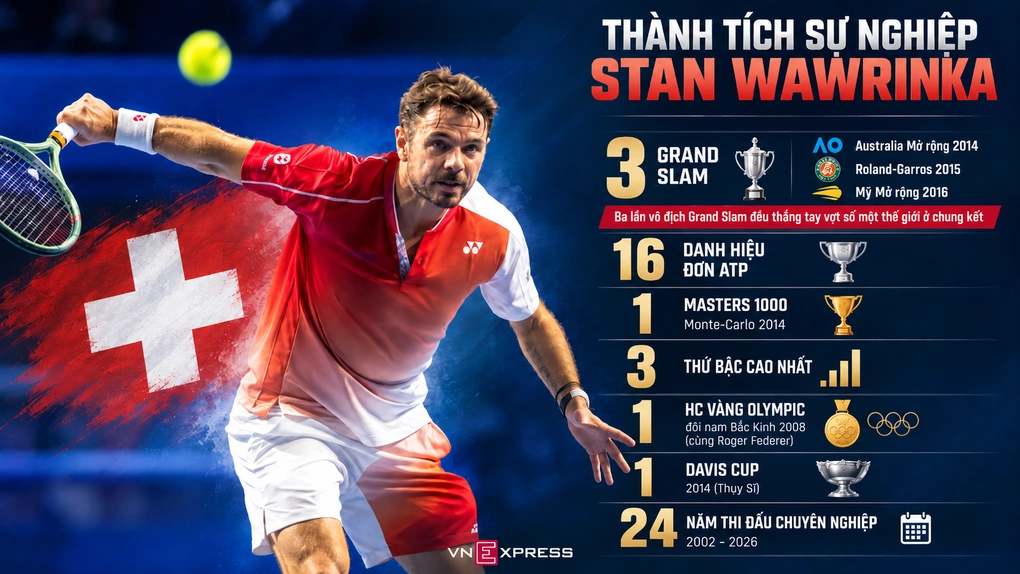 Thành tích nổi bật trong sự nghiệp Wawrinka. Đồ họa: Vy Anh (AI hỗ trợ)