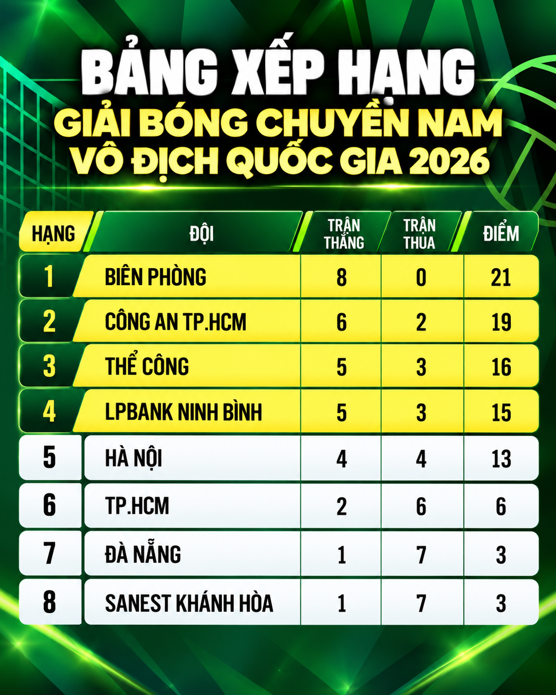 Bảng xếp hạng ngày 28-10 - Đồ họa: ĐỨC KHUÊ