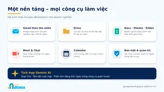 Đại lý Google Workspace Việt Nam: Chọn đối tác thế nào để không “mua đắt, dùng khó”? - Ảnh 2.