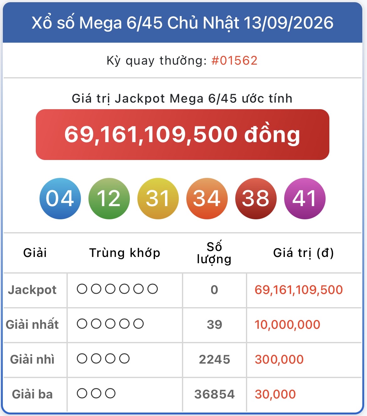 Kết quả xổ số Vietlott ngày 4/10 /2026 - Kết quả Vietlott Mega 6/45 ngày 4/10 .