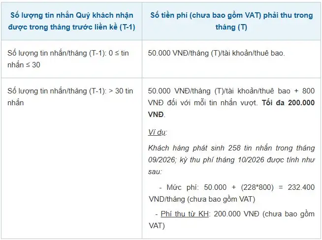 Nguồn: VietBank