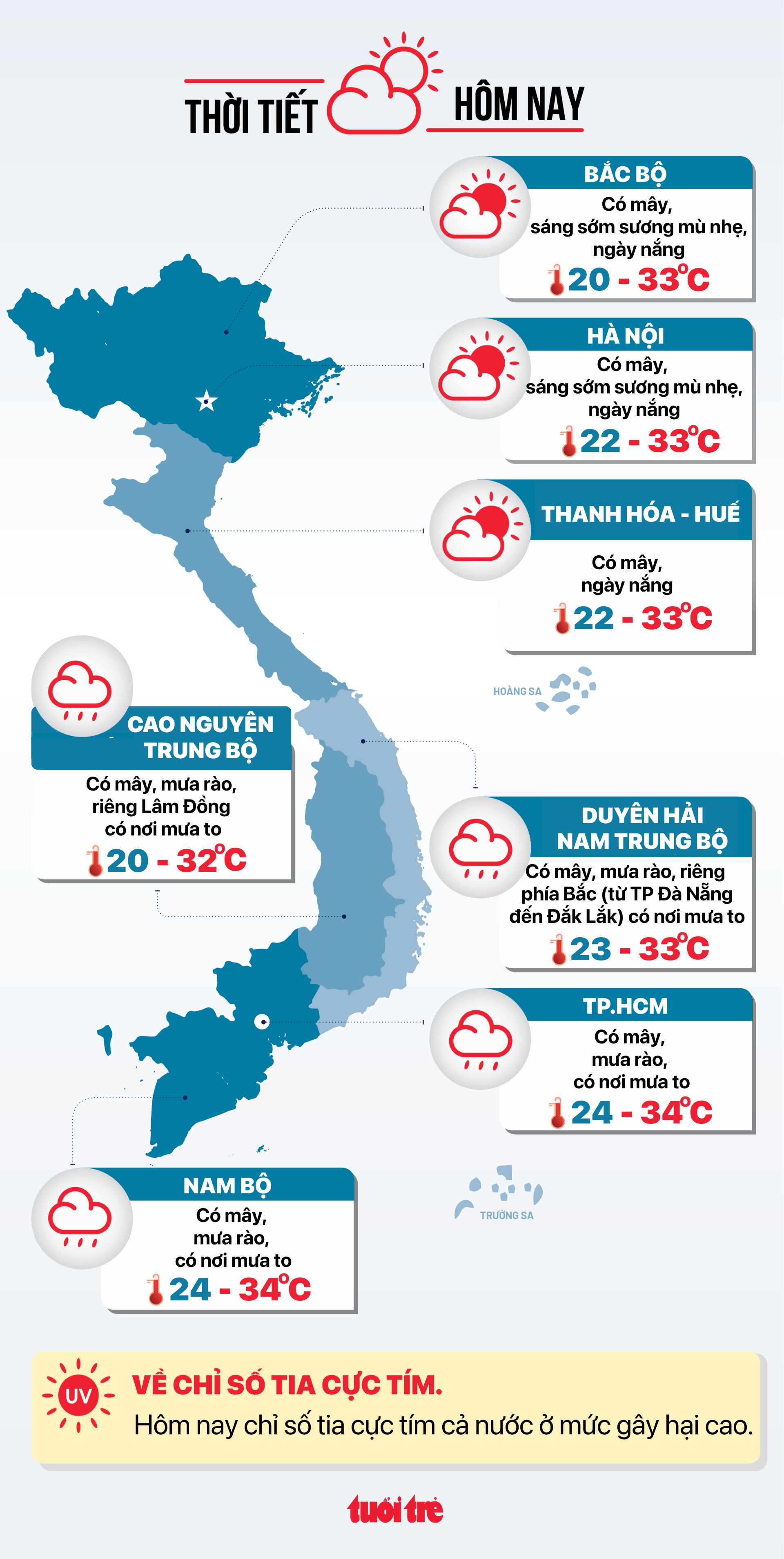 Tin tức thời tiết đáng chú ý hôm nay 15-10 - Đồ họa: NGỌC THÀNH