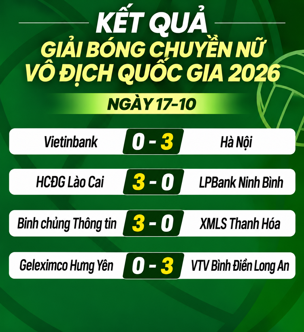 Kết quả Giải bóng chuyền nữ vô địch quốc gia 2026 ngày 17-10 - Đồ họa: ĐỨC KHUÊ