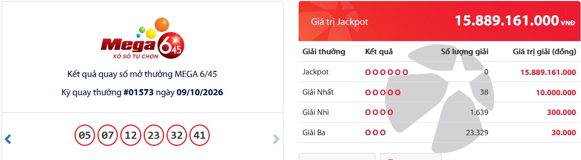 Kết quả xổ số Vietlott hôm nay 9/10 - Vietlott 9/10 - Xổ số Mega 6/45 ngày 9/10