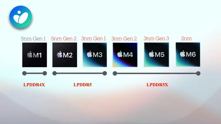 Tất cả về Apple Silicon đến A20 Pro - M6 (update 28/10/2026) | Viết bởi maianhthi_tsq