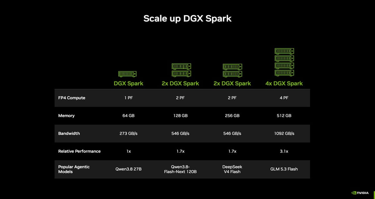 NVIDIA ra mắt DGX Spark bản 64GB chạy Grace Blackwell, giá từ 4.999 USD
