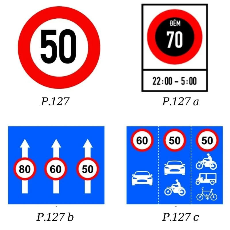 Biển P.127 quy định tốc độ tối đa cho phép và có phạm vi hiệu lực theo QCVN 41:2024/BGTVT