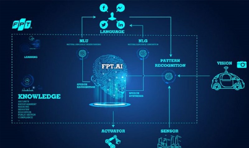 FPT.AI: Khi AI Make in Vietnam đi từ xử lý tiếng Việt đến xây dựng đội ngũ "nhân sự số" cho doanh nghiệp - Ảnh 5.