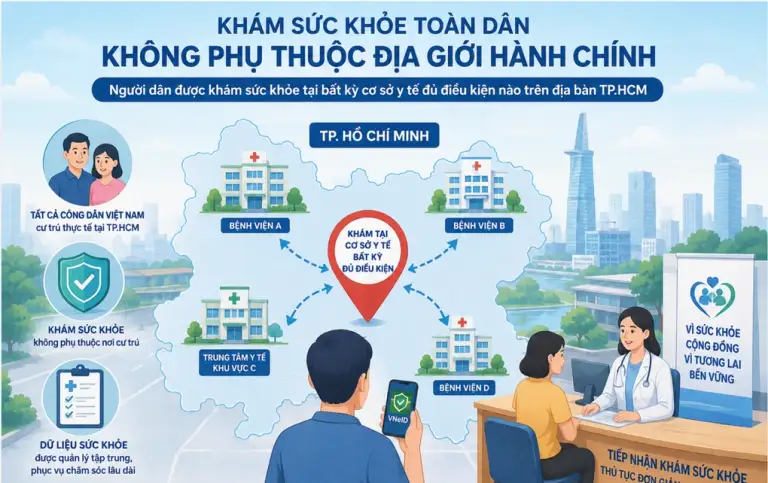Minh họa về chính sách khám sức khỏe miễn phí toàn dân không phụ thuộc địa giới hành chính. Ảnh: Sở Y tế TP HCM