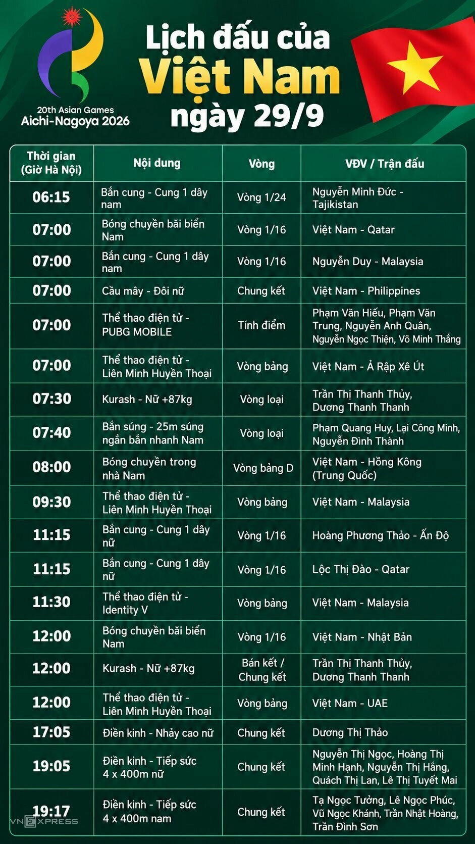 Lịch đấu của Việt Nam ngày 29/9. Đồ họa : Xuân Bình (AI hỗ trợ)