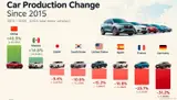 Sản lượng ô tô Đức giảm 31% từ 2015, Trung Quốc tăng gần 41% | Viết bởi osx