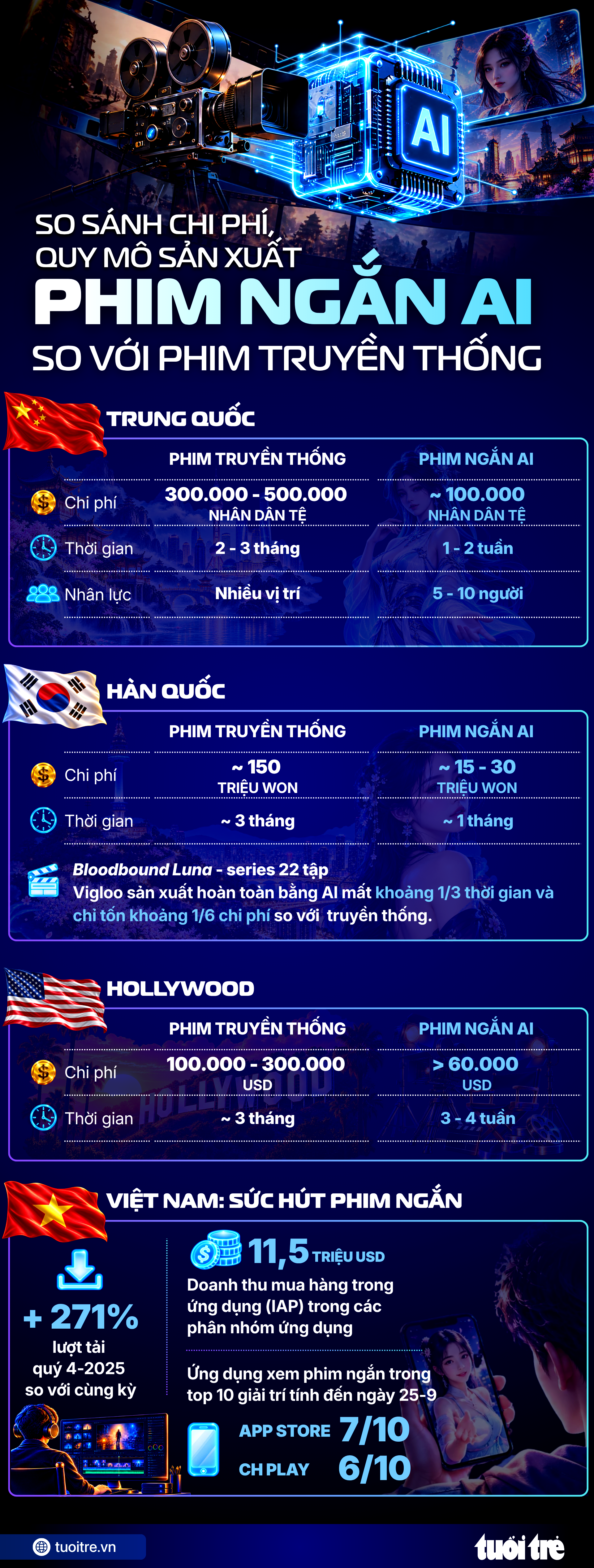 Nội dung: LAN HƯƠNG - Đồ họa: NGỌC THÀNH