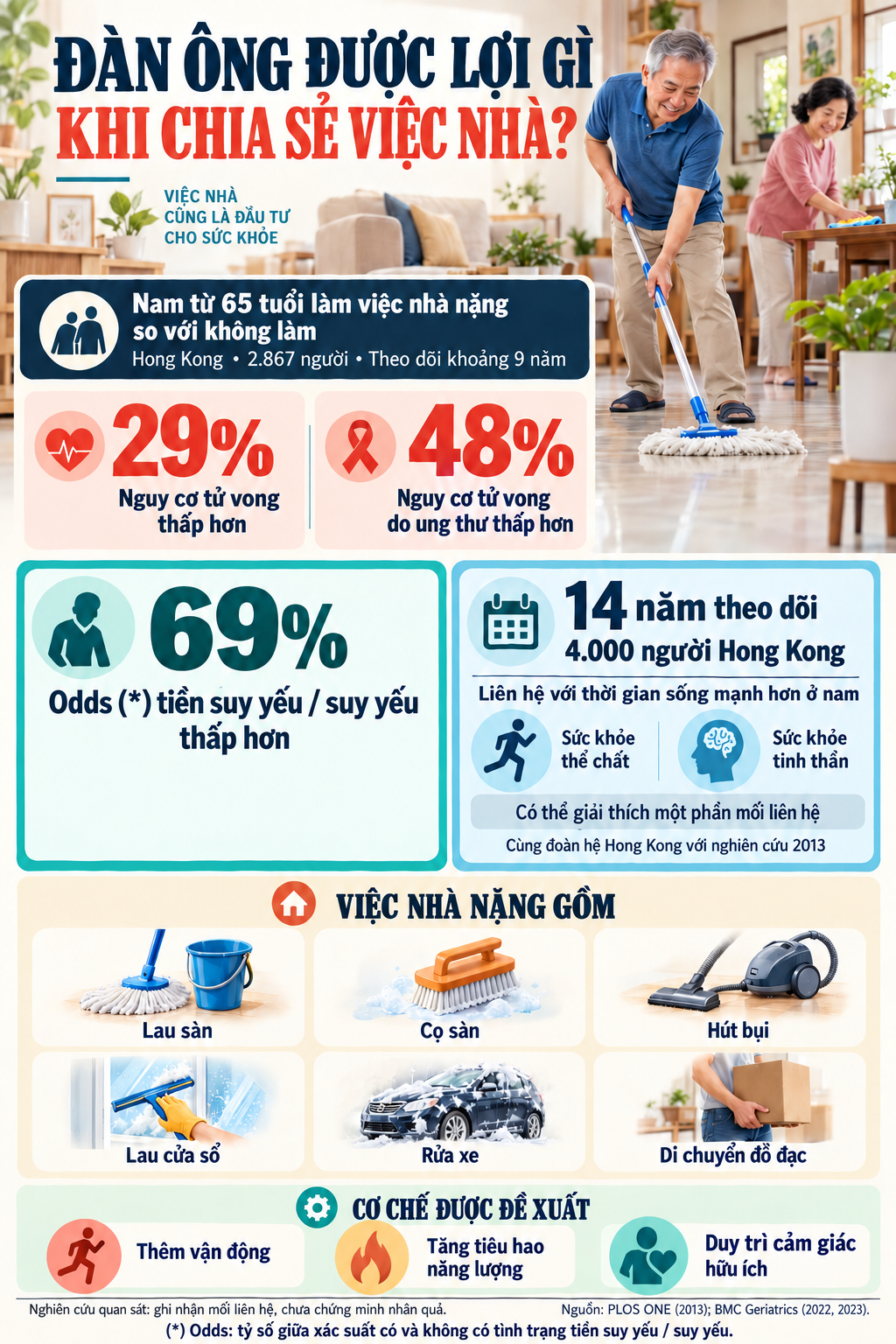 Lợi ích của làm việc nhà - Đồ họa: HUY ĐĂNG