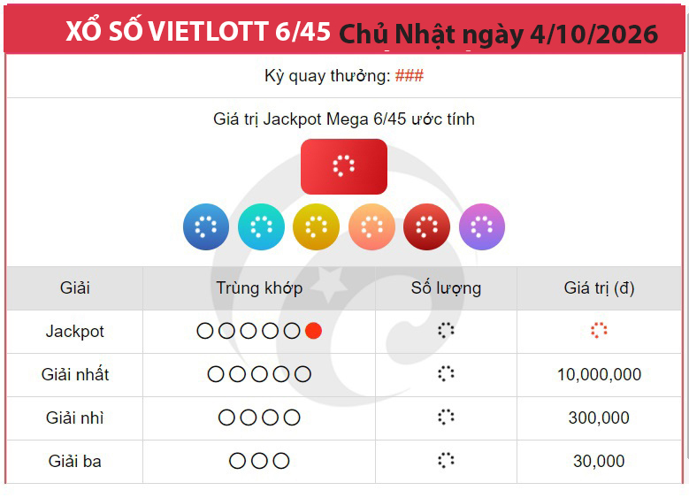 Kết quả xổ số Vietlott hôm nay 4/10 - Vietlott 4/10 - Xổ số Mega 6/45 ngày 4/10
