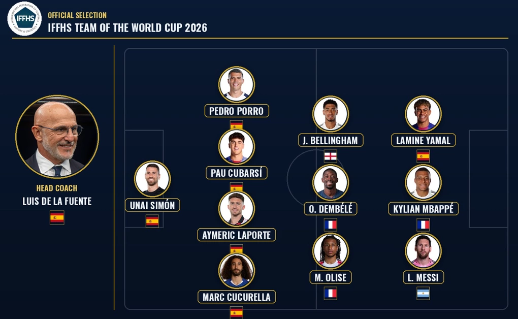 Đội hình hay nhất World Cup 2026 theo bình chọn của IFFHS. Ảnh: IFFHS