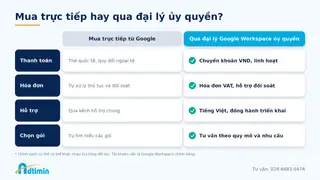 Đại lý Google Workspace Việt Nam: Chọn đối tác thế nào để không “mua đắt, dùng khó”? - Ảnh 3.