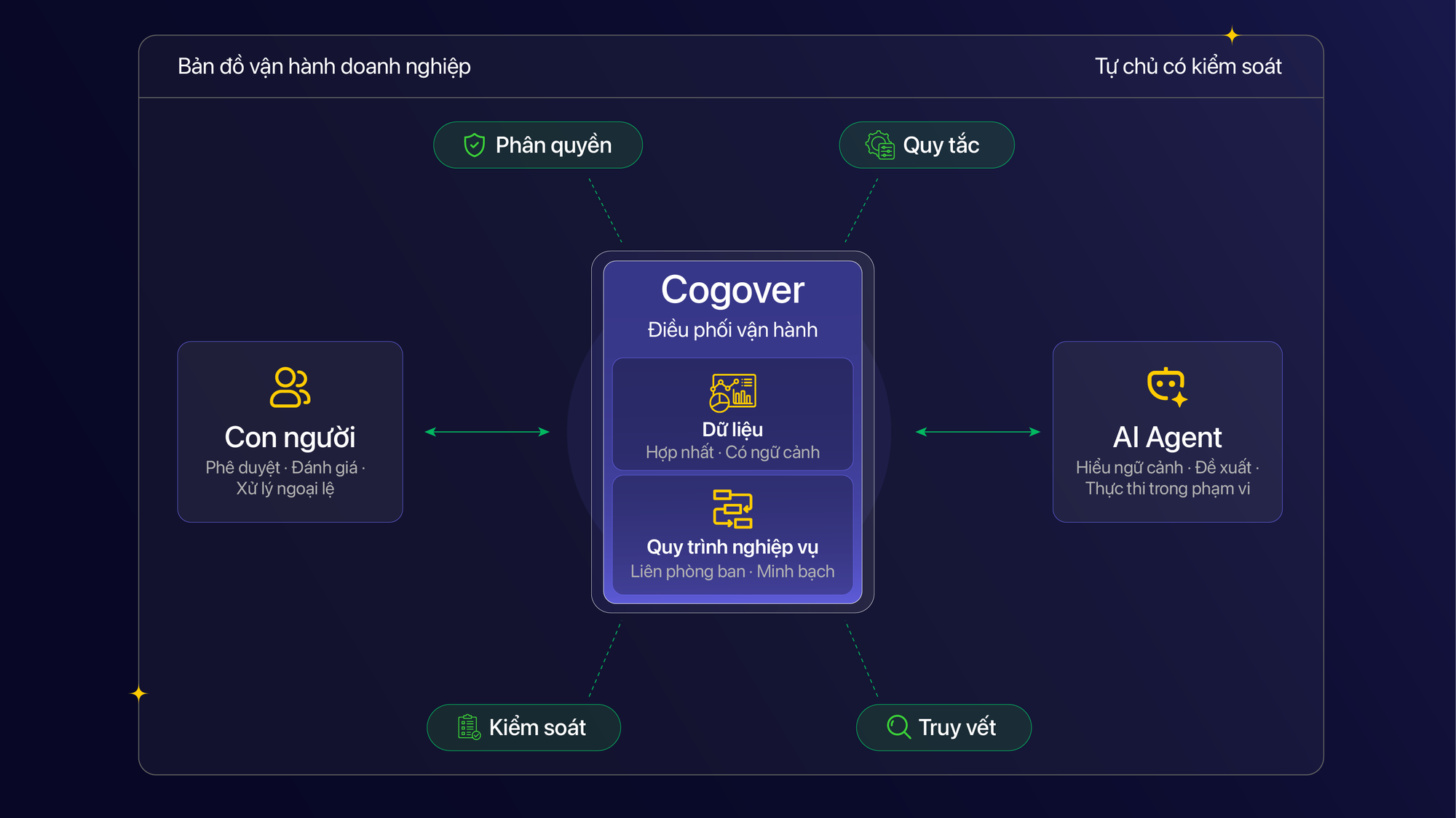 Agentic Enterprise: Khi AI đi vào lõi vận hành - Ảnh 3.