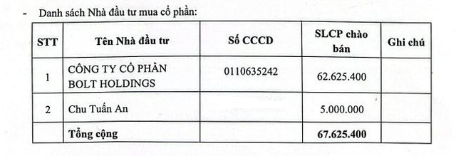 Nguồn: UPS