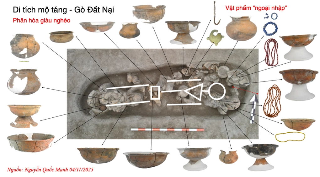 Di tích mộ táng tại gò Đất Nại. Ảnh: Nhóm nghiên cứu cung cấp