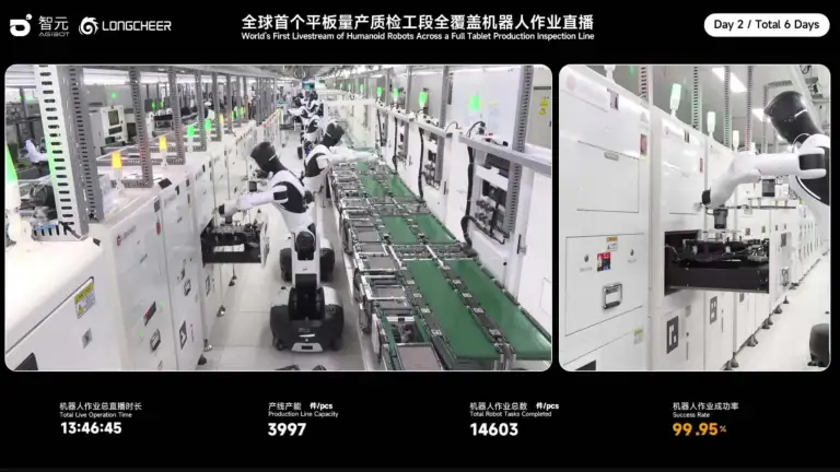Quá trình robot Agibot G2 làm việc trong nhà máy Longcheer được livestream vào tháng 6, tỷ lệ thành công đạt 99,95%. Video: YouTube/Agibot