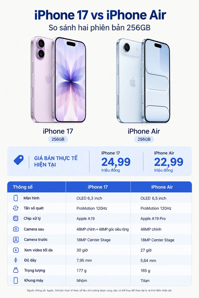 Nghịch lý của 2 mẫu iPhone ra mắt cùng một ngày tại Việt Nam - Ảnh 2.
