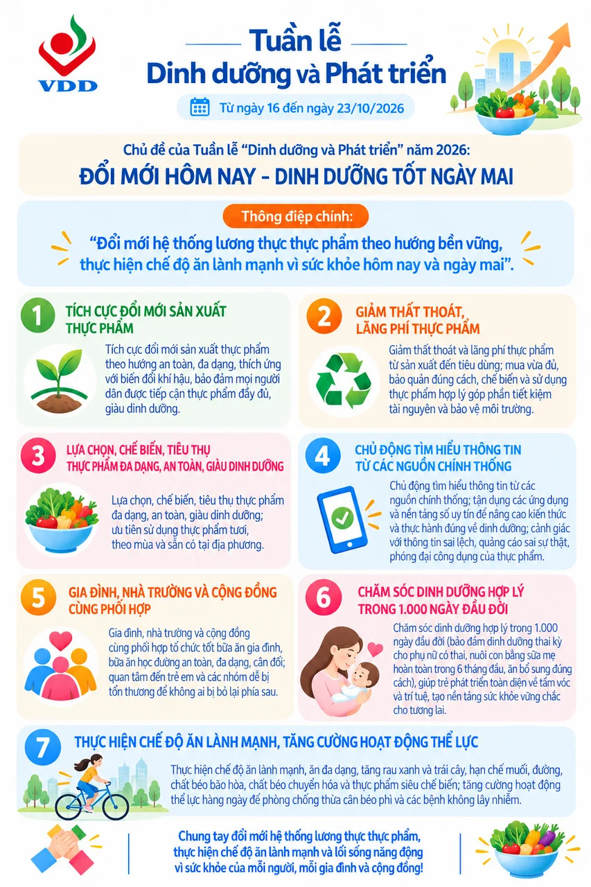 Tuần lễ 'Dinh dưỡng và phát triển' thúc đẩy chế độ ăn lành mạnh - Ảnh 4.