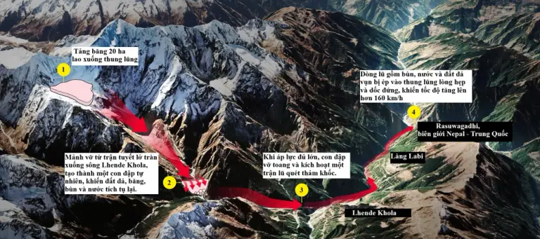 Đường đi của lũ quét tại Nepal. Click vào hình để xem ảnh to hơn . Đồ họa: Telegraph