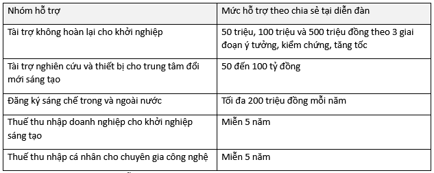 Nguồn: chia sẻ của ông Nguyễn Hữu Yên tại VIS 2026