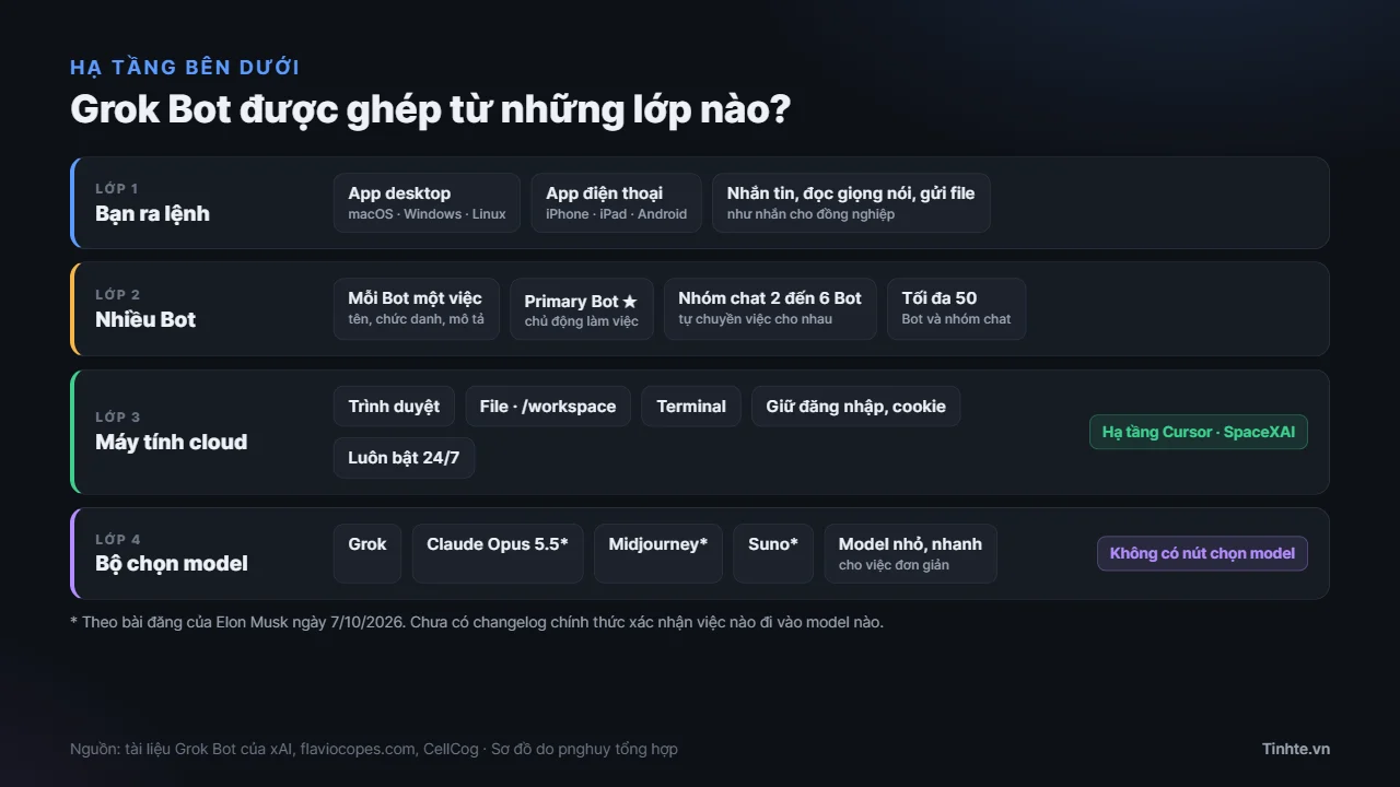 Vọc Grok Bot: tự chọn model, chạy trên hạ tầng Cursor, so với tự thuê VPS chạy AI 24/7